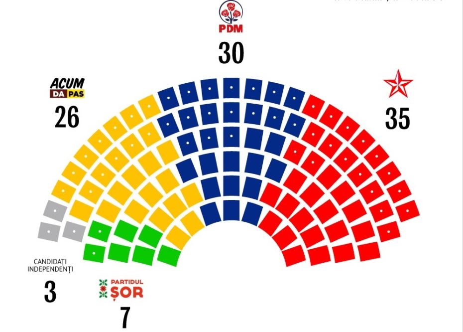 Партии парламента россии