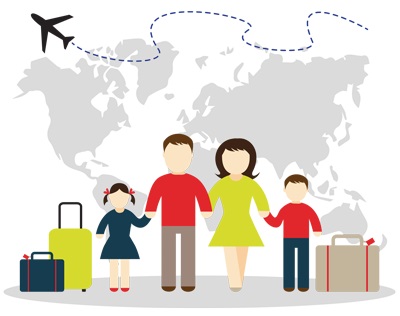 migration