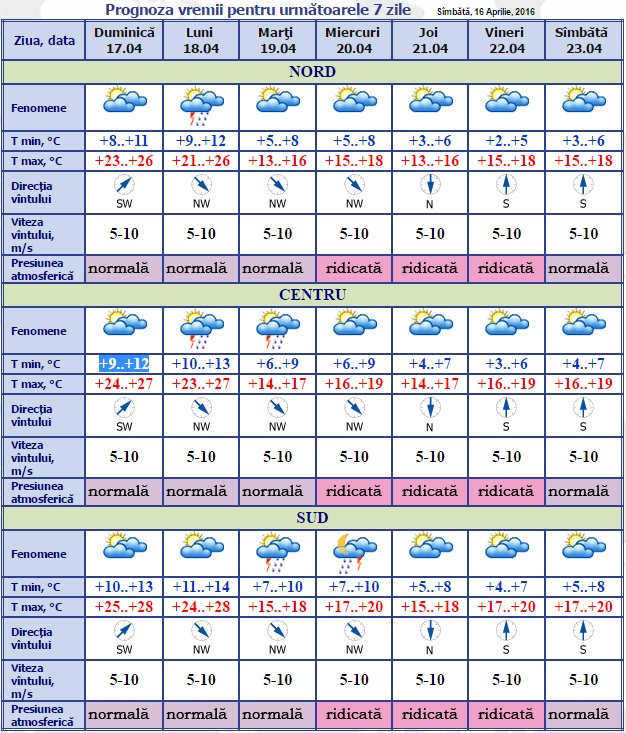 meteo-16-aprilie