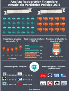 infografic