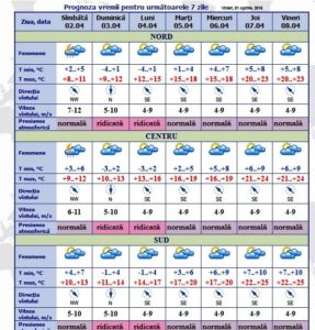 meteo