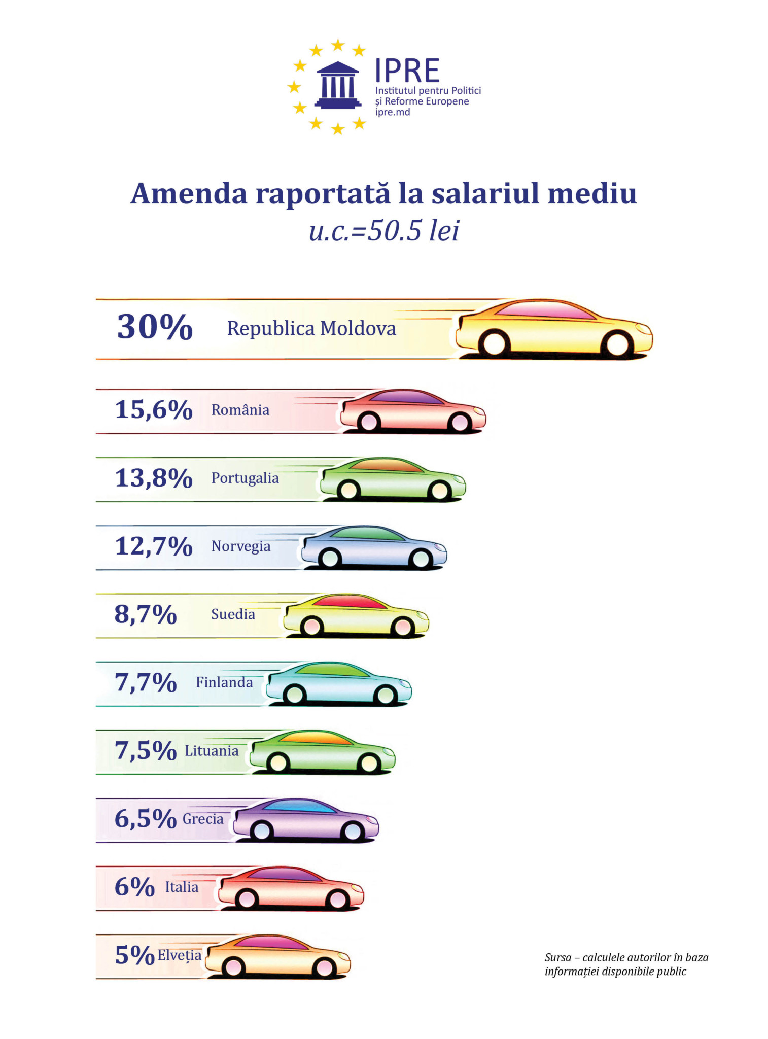 Infografic-amnezi