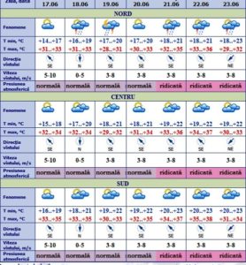 cod galben meteo