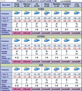 meteo
