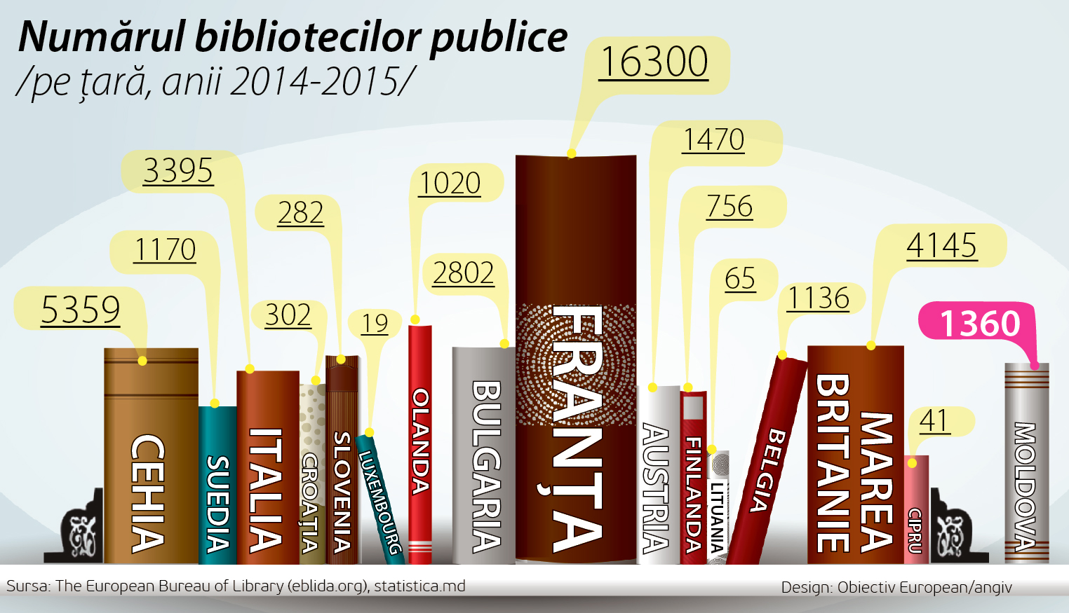 infografic rom.