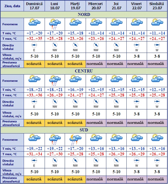 meteo