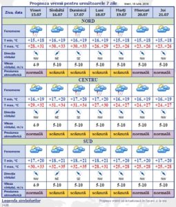 prognoya meteo