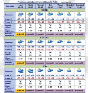 prognoza meteo