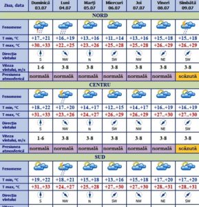prognoza meteo