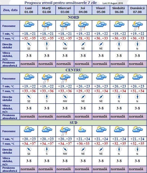 meteo-august-2016