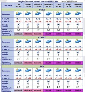 meteo