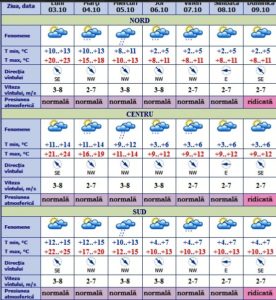 meteo