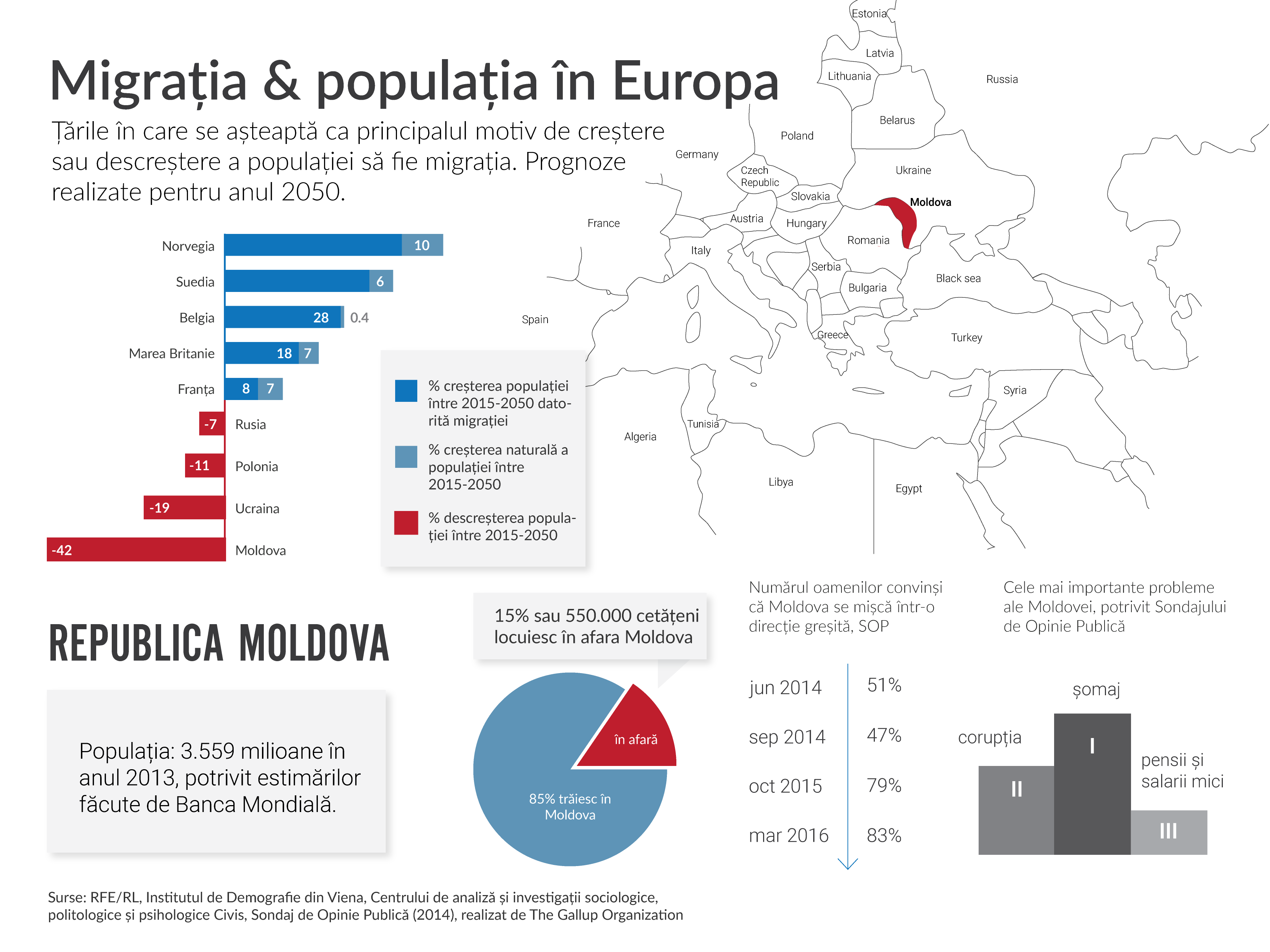 migration_ro