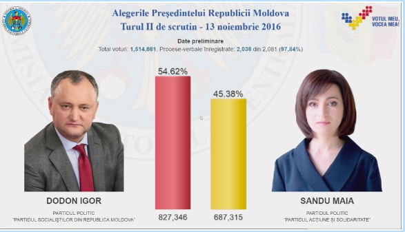 dodon-presedinte