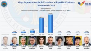 rezultate 30 octombrie