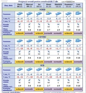 meteo